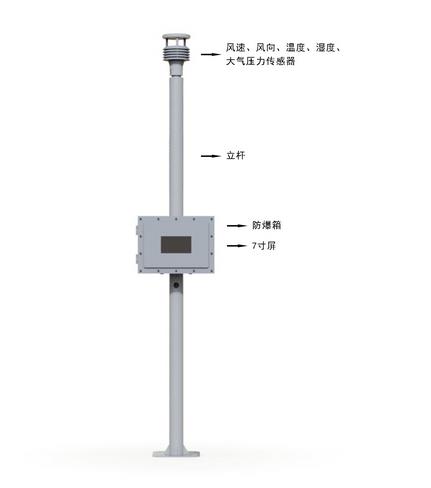 防爆自動氣象站