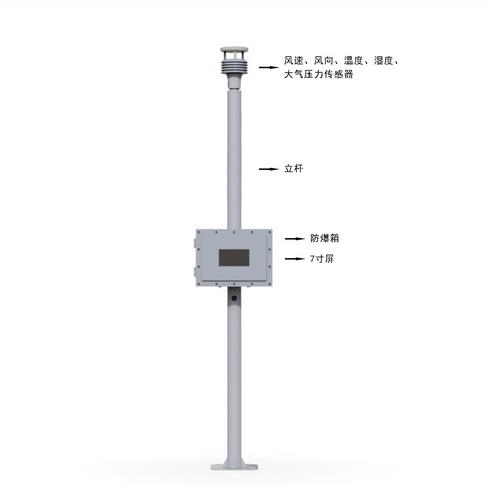 防爆氣象監(jiān)測(cè)站