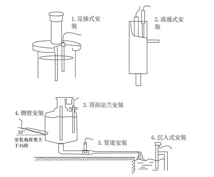 在線(xiàn)ORP傳感器